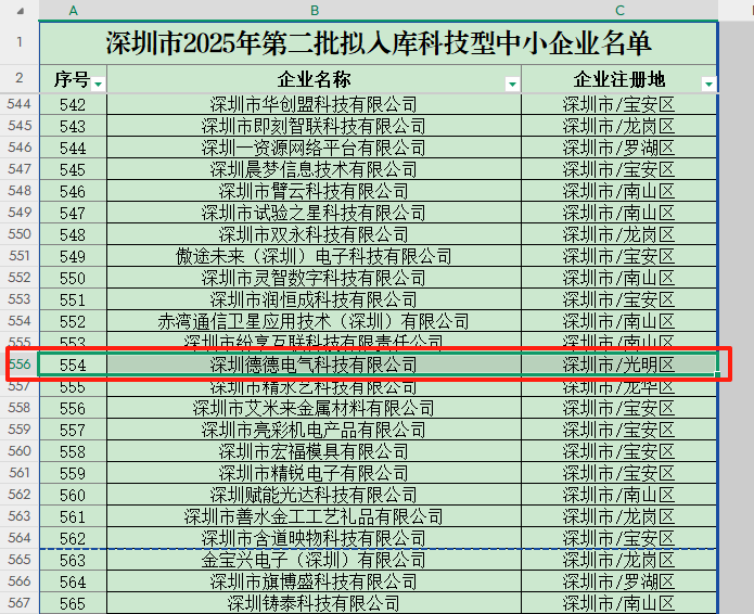 我司入库“国家级科技型中小企业”