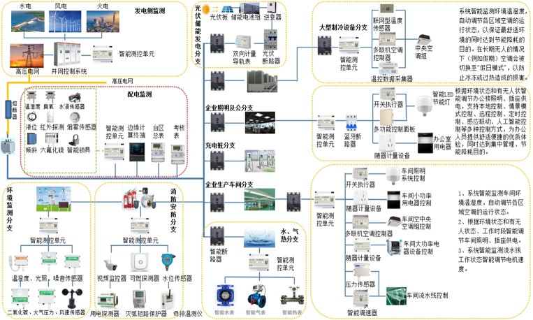 智慧能效管理系统